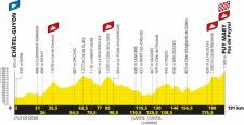 L'étape 13 Tour de France 2020